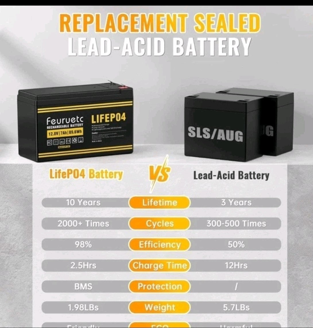 12V 7Ah LiFePO4 Battery  7A BMS 89.6Wh
