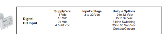 Input Modules Grayhill #70YY21035 20-36VDC # 518AG4