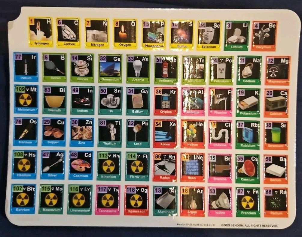 Periodic Table Magnetic Tabs