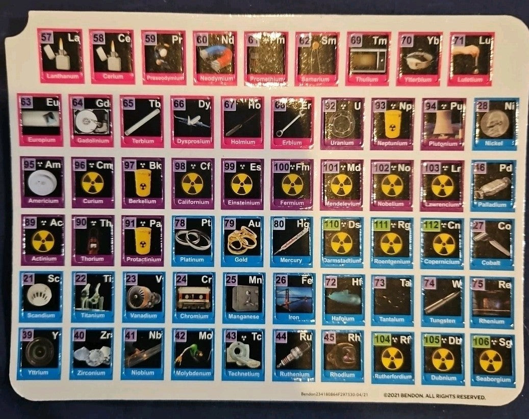 Periodic Table Magnetic Tabs