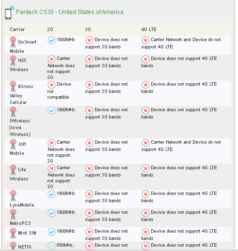  Pantech Slate C530 - Black (AT&T) Cellular Phone