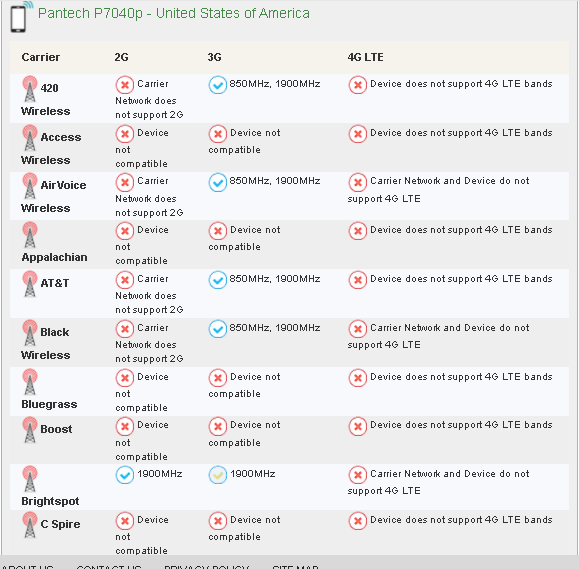  Pantech Vega Link - Black Orange (AT&T) Cellular Phone