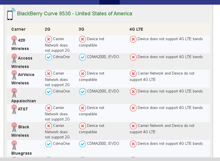  BlackBerry Curve 8530 - Black -  Smartphone