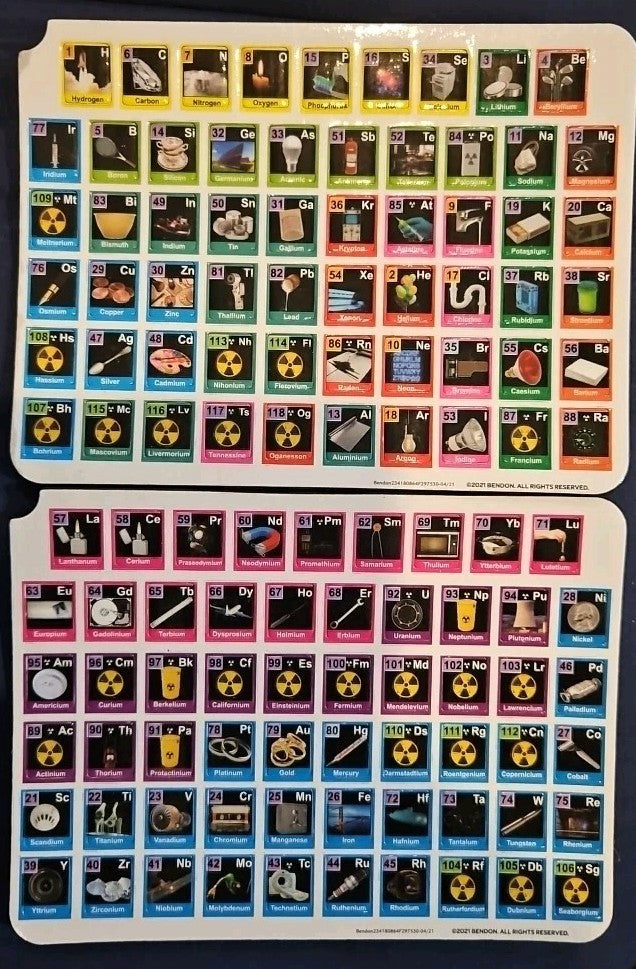 Periodic Table Magnetic Tabs