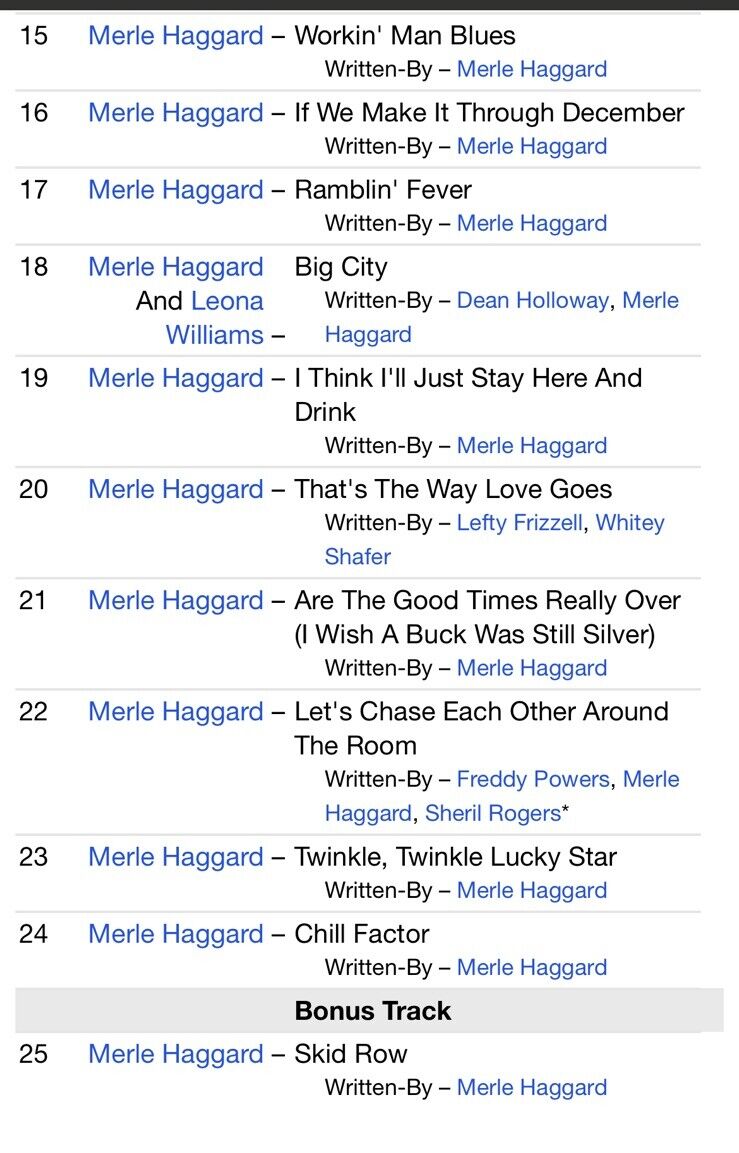 Merle Haggard Legendary Country Singers