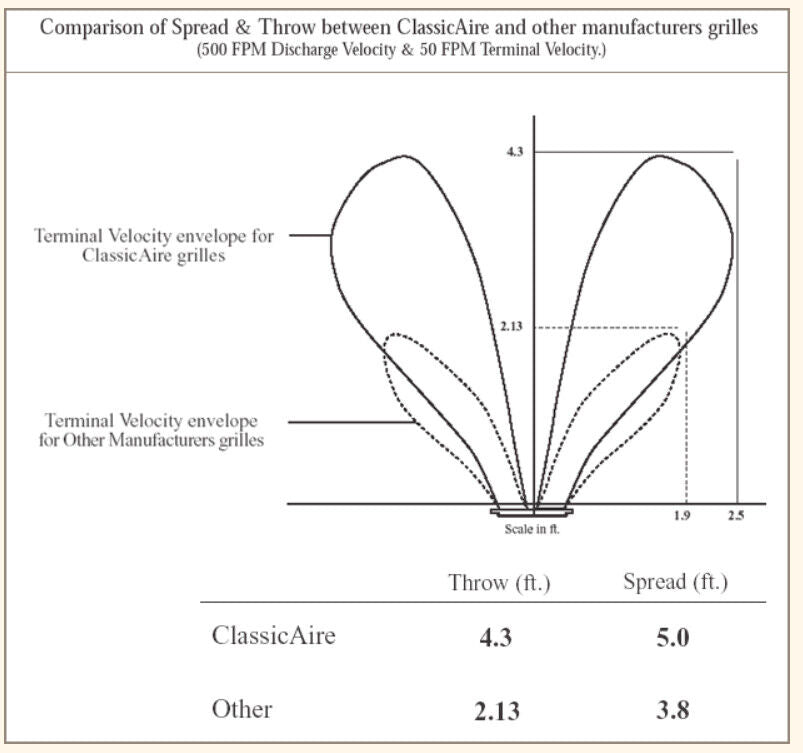 ClassicAire 6x12 Oak Wood Supply Air Vent