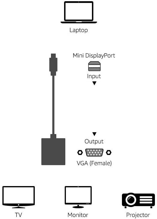 Apple MB572Z/B Mini DisplayPort to VGA Adapter - White