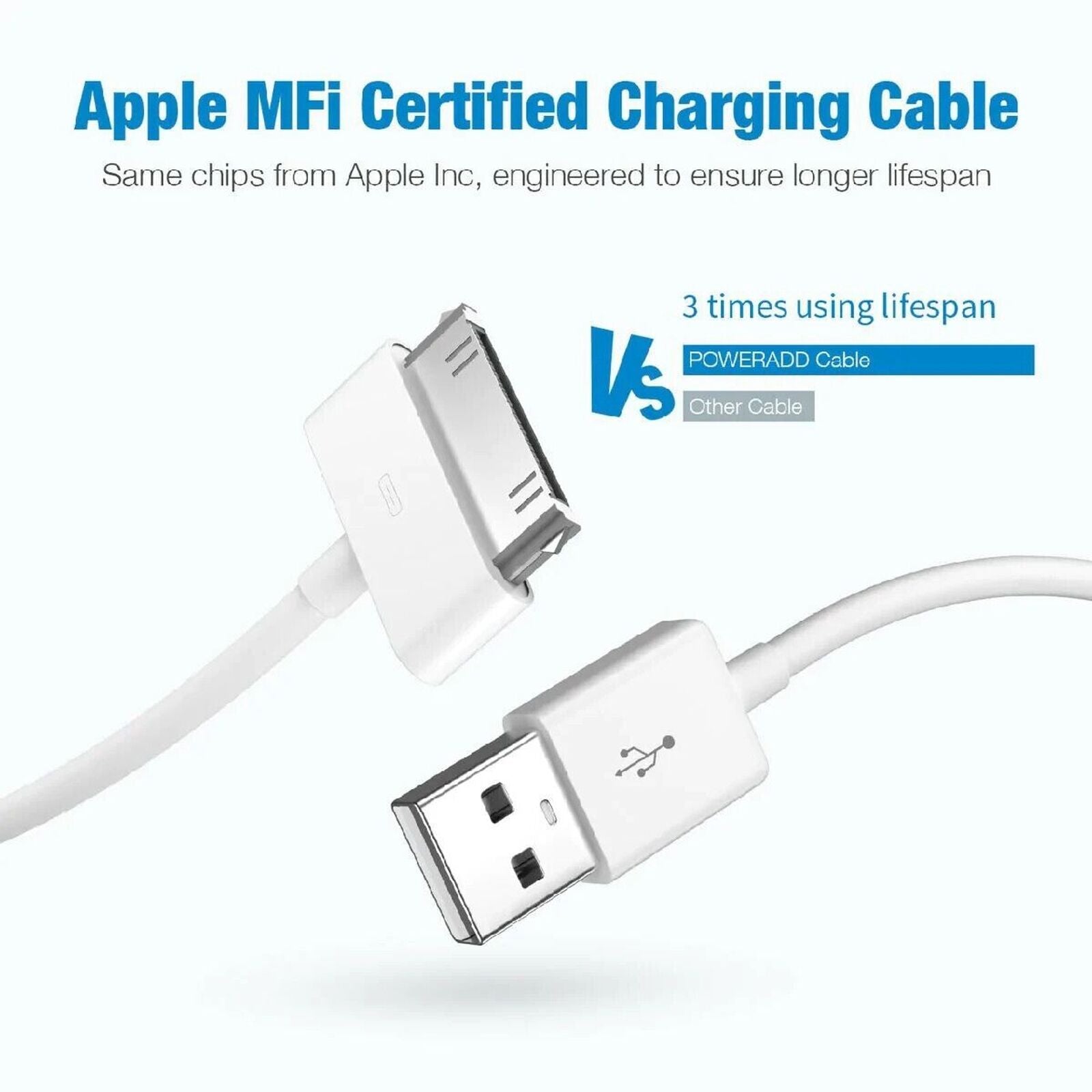 Power Add USB Sync Charge Cable for iPhone / iPad / iPod PO412W