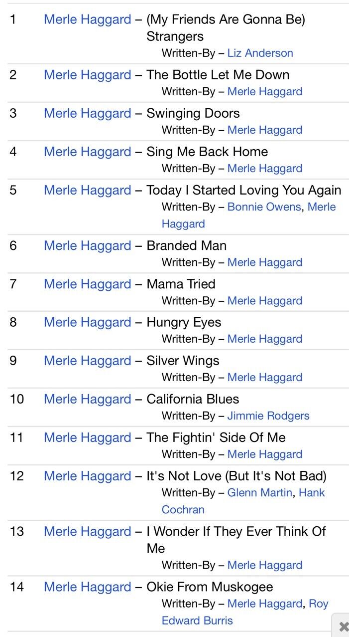 Merle Haggard Legendary Country Singers