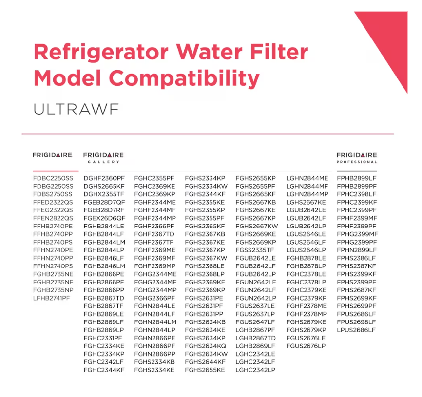 Frigidaire PureSource Ultra UltraWF Water Filter - New
